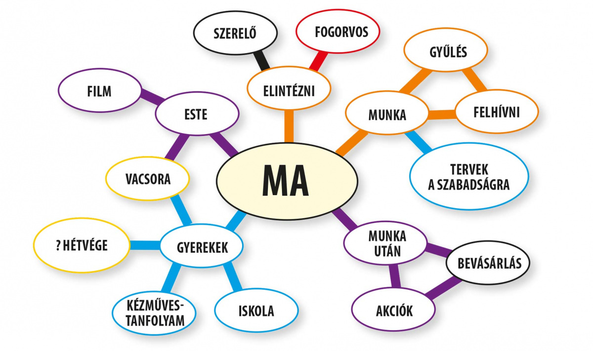 legjobb makrók a testzsírvesztéshez)