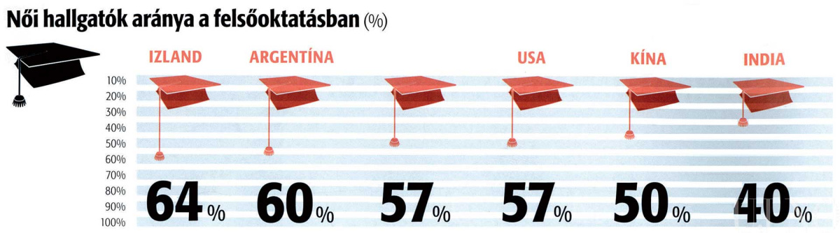 nonek-lenni-ma-felsooktatas.jpg